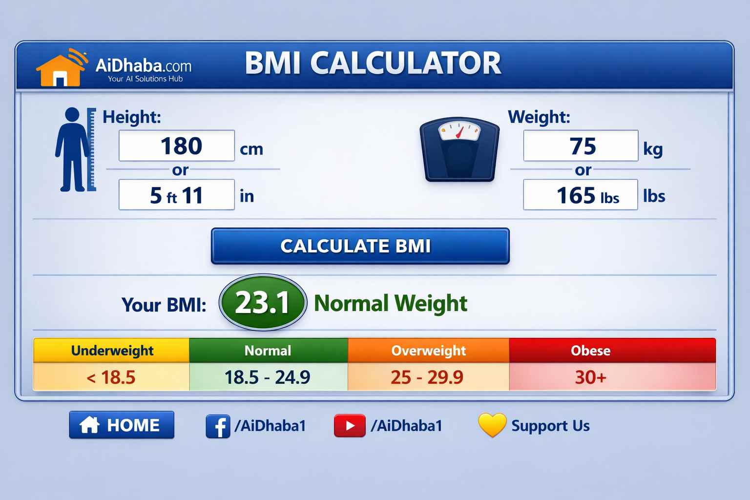 Body Mass Index (BMI)